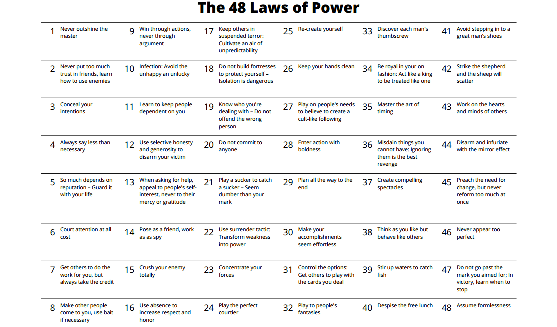 48 Laws Of Power List Pdf amulette 48 Laws Of Power List Pdf amulette