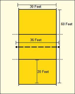 Volleyball Court Dimensions | Sports Imports