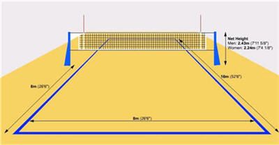 Here are the Standard Dimensions of a Beach Volleyball Court