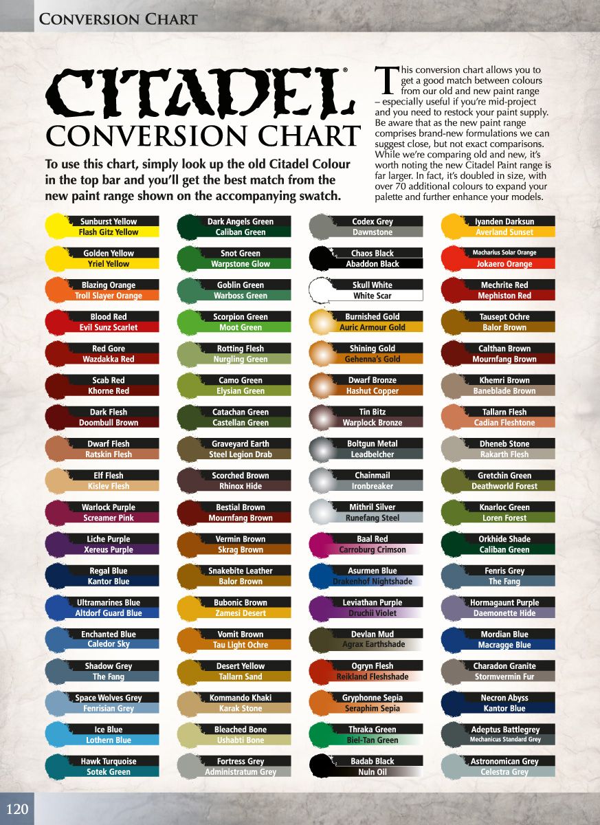 Citadel Paint Chart | A Fistful of Dice