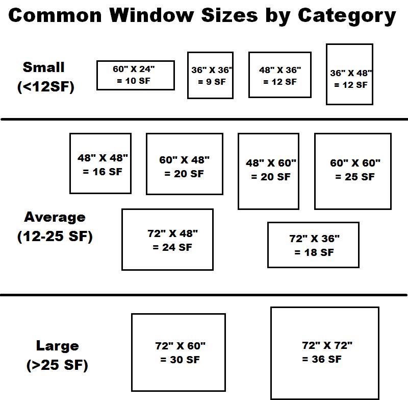 Portland Oregon Windows Replacement Companies | Windows Only