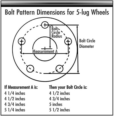 Bolt Pattern Dimensions 5 Lug Performance Online, Inc