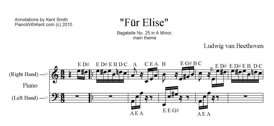 Piano With KentFür Elise and other Easy Sheet Music with Letter 