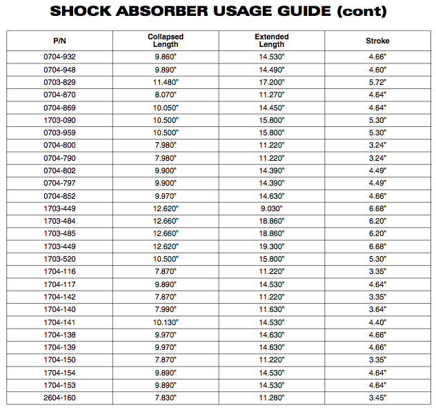 Gabriel Shock Length Chart amulette