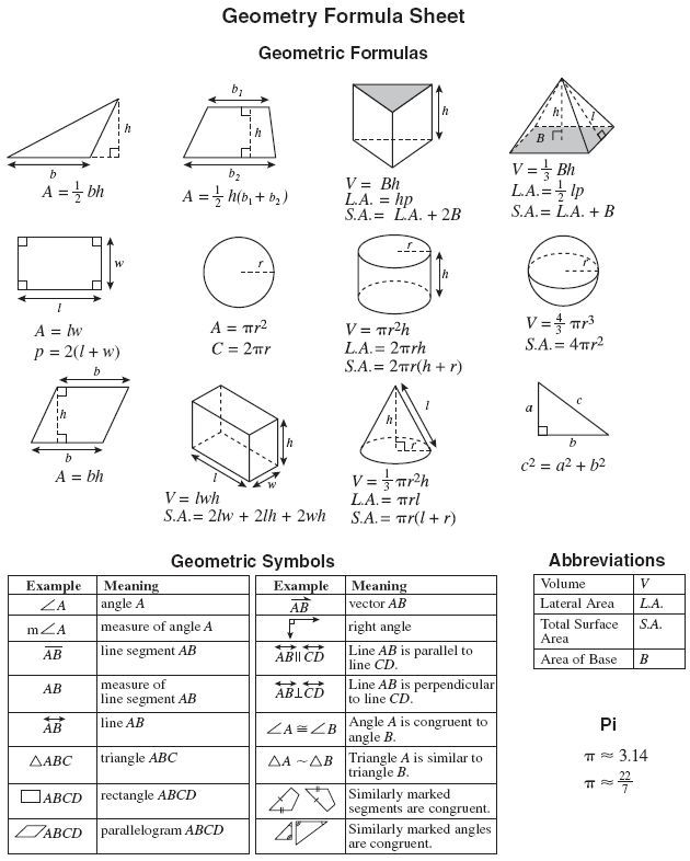 formula sheets for geometry Kleo.beachfix.co