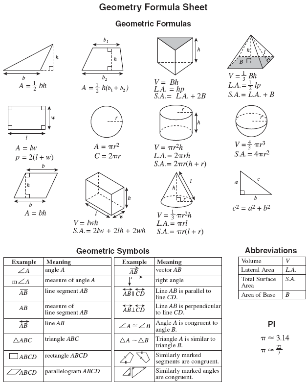 EOC Geometry Formulas Sheet