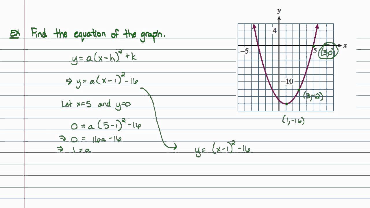 graph parabola vertex form YouTube