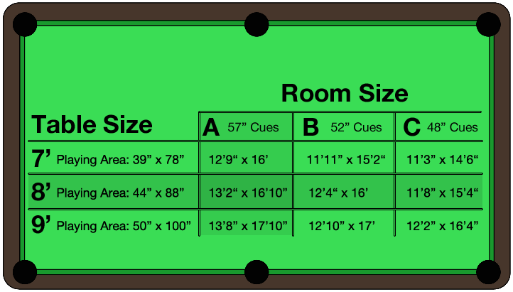 Pool Table Sizes Chart | reminiscegroup
