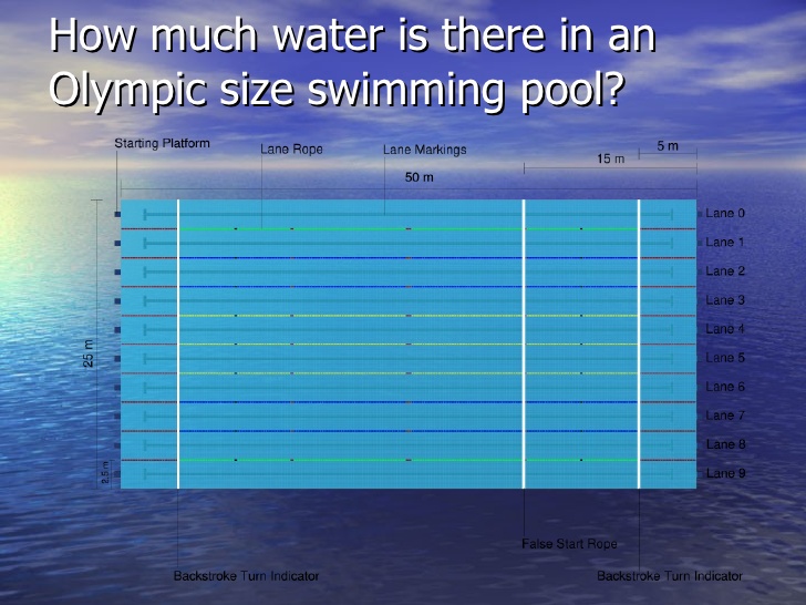 How Many Gallons Of Water Are In My Swimming Pool?