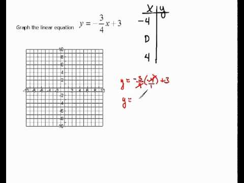 Solving Systems of Equations with Fractions Video & Lesson 