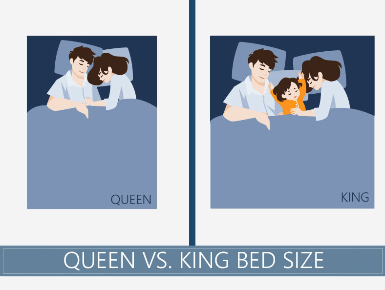 Queen vs. King Mattress What's The Size Difference Between The Beds?