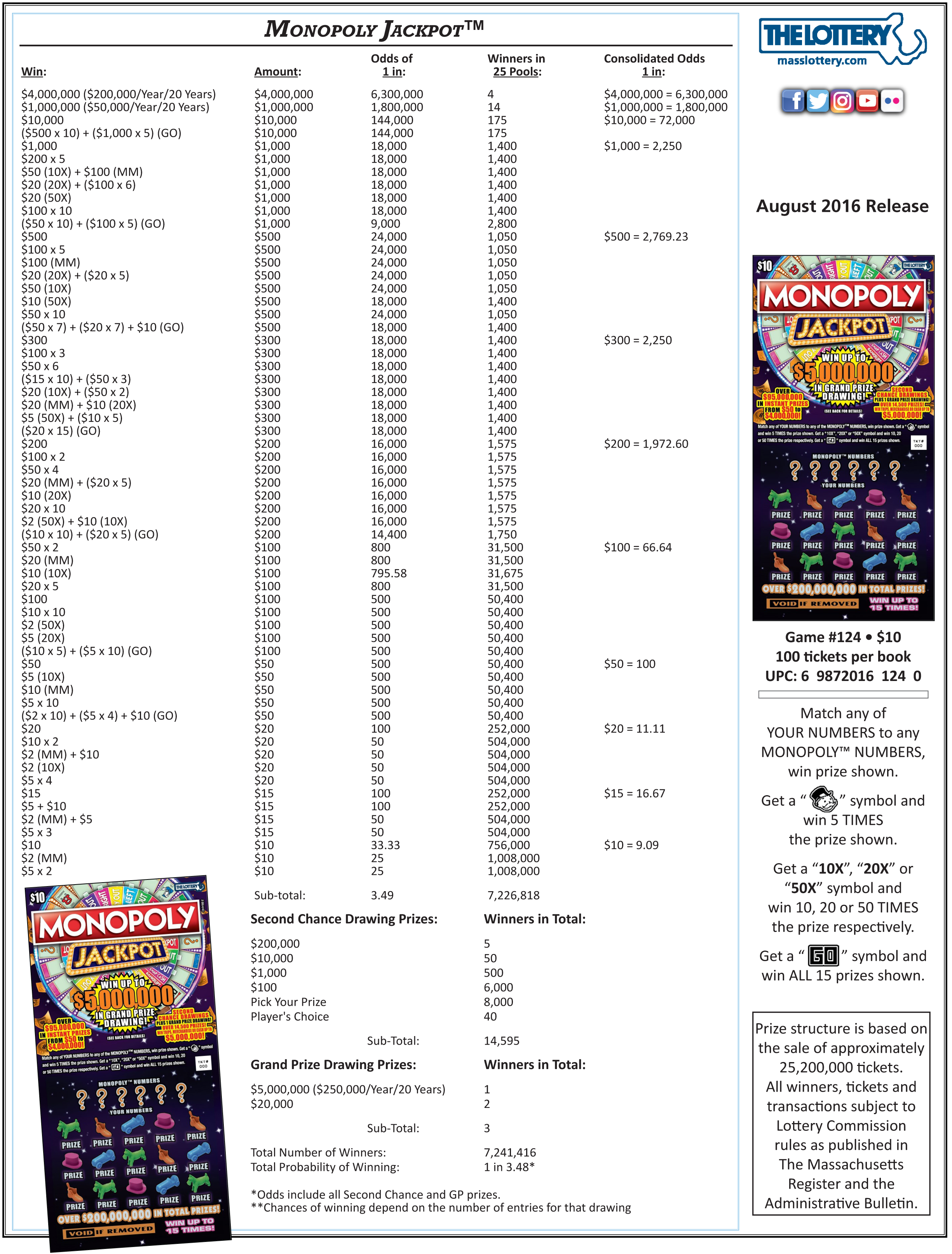 Scratch Off Codes Scratch off lottery codes by state
