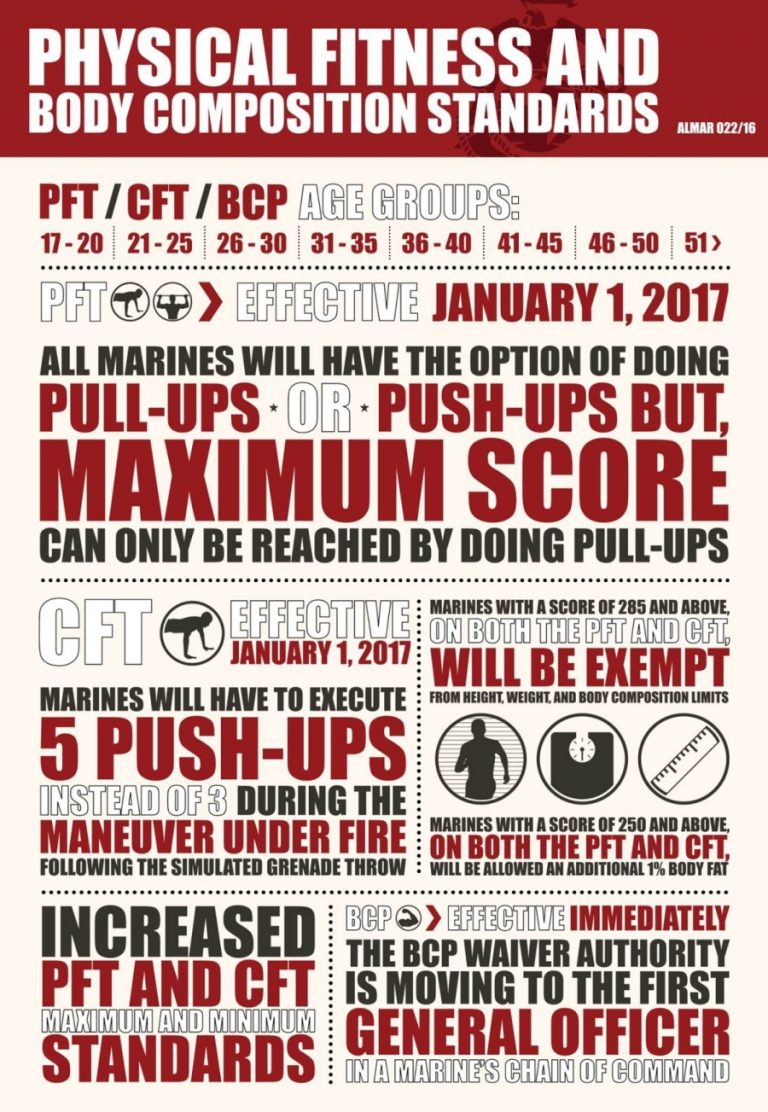 Marine Corps Weight Standards amulette