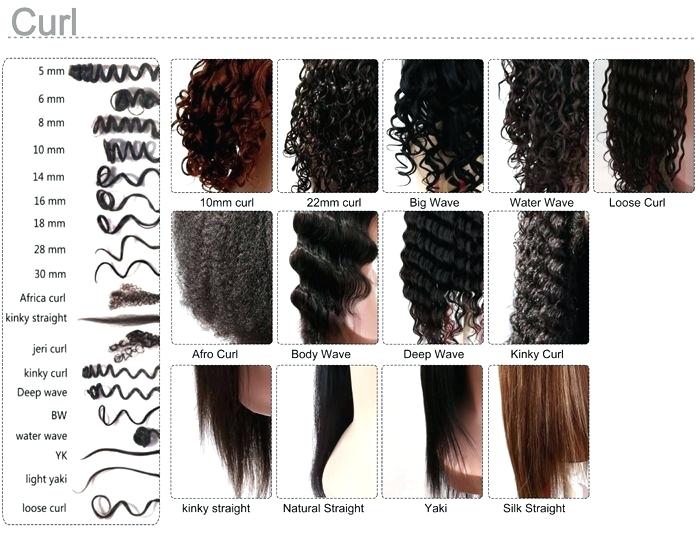 Natural Hair Texture Chart Beauty Fashion Tips Textures And Types 
