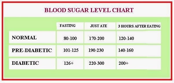 What are the normal blood sugar levels? Quora