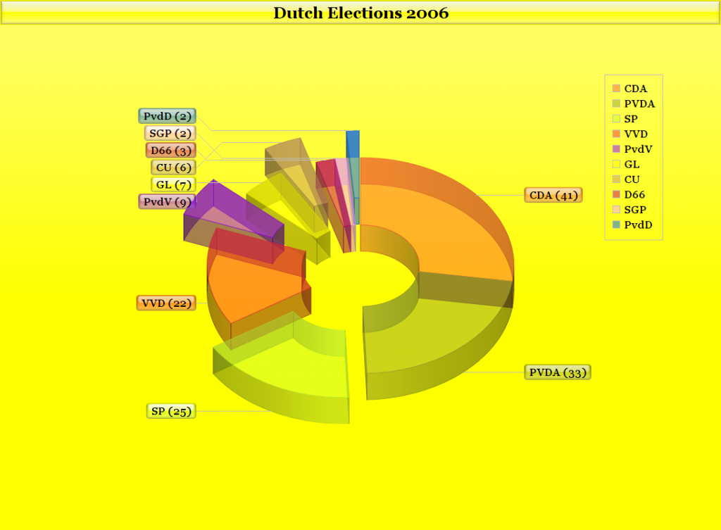 Online Chart Tool Amulette