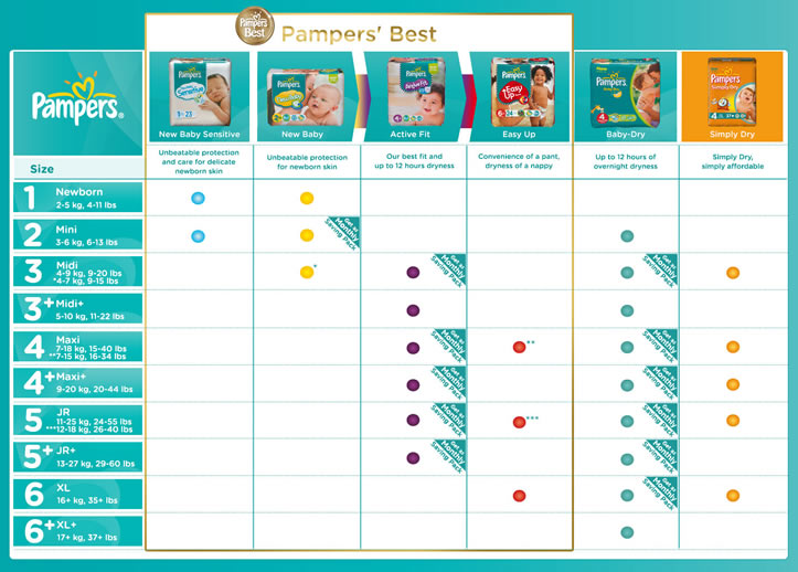 Pampers Overnight Size 2 | amulette