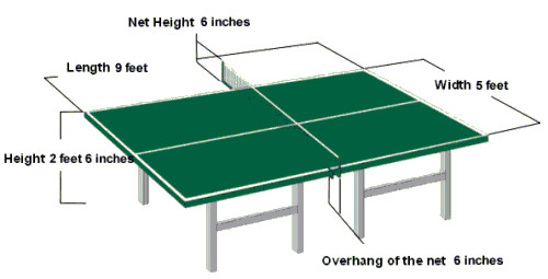 How To Choose Your Table Tennis Table