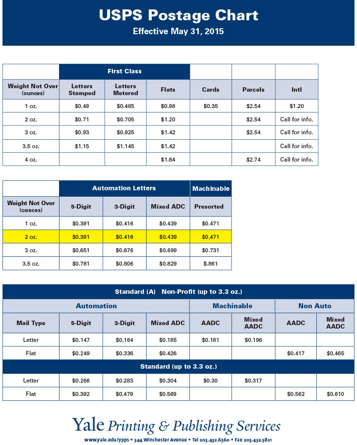 New USPS Postage Rates Effective May 31, 2015 | Yale Printing 