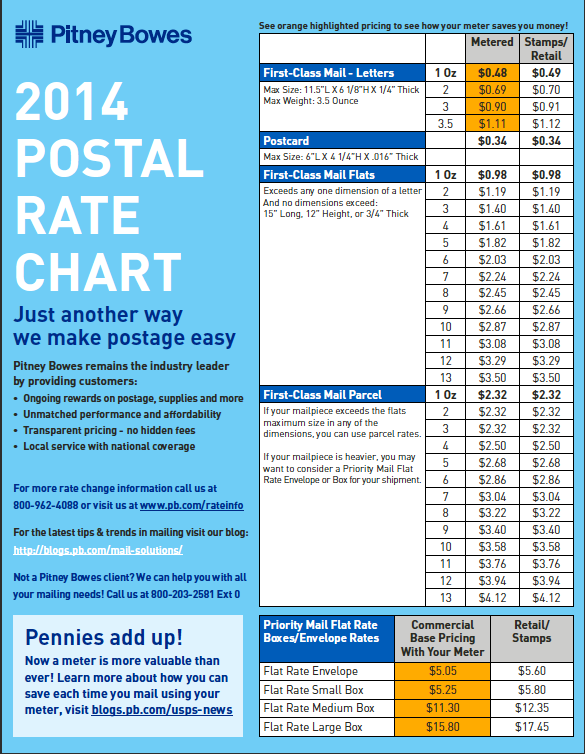 2014 Postal Rates Your pocket Guide to Postal Prices USPS 