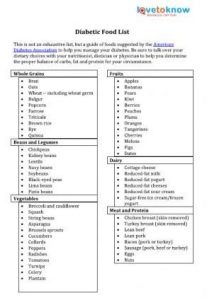 Printable List Of Foods For Diabetics