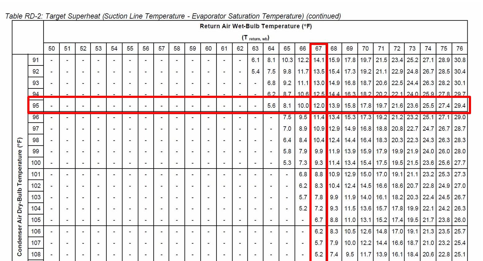 R410a Superheat Subcooling Calculator Charging Chart: Refrigerant 