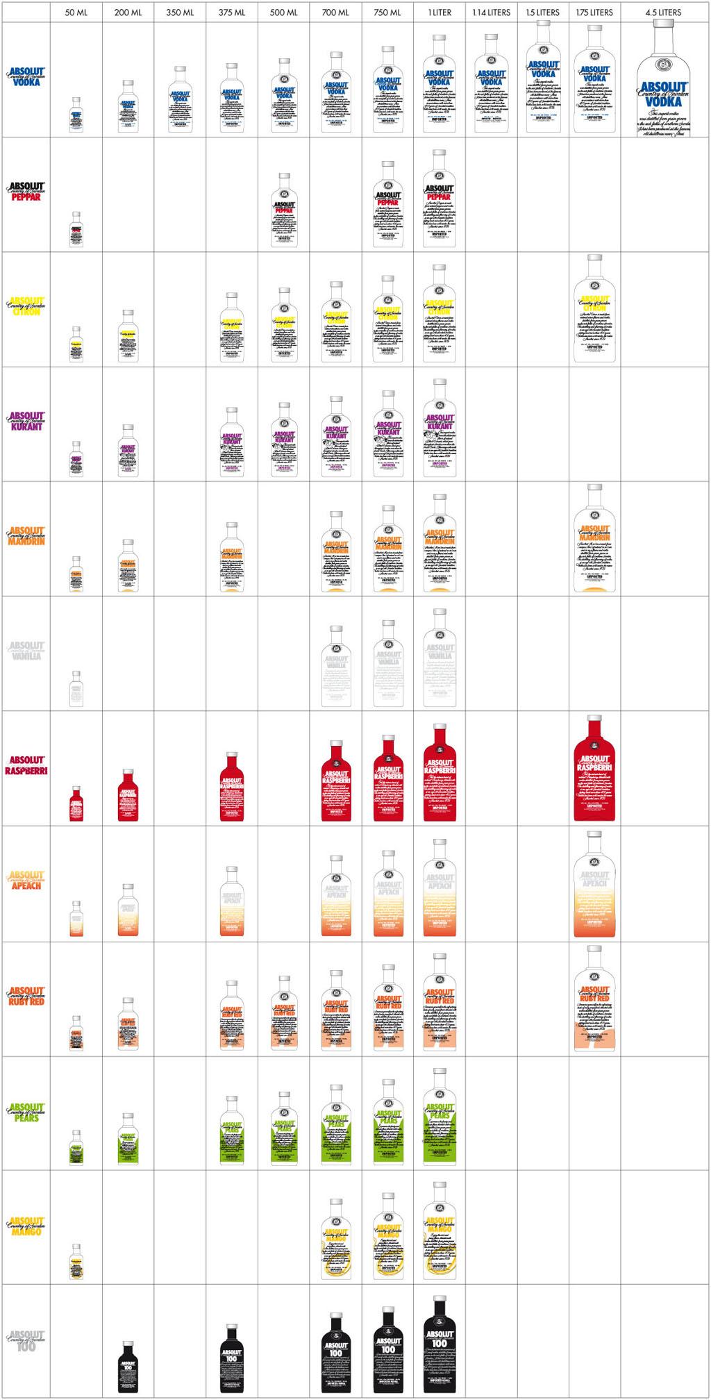 Size Of Vodka Bottles amulette