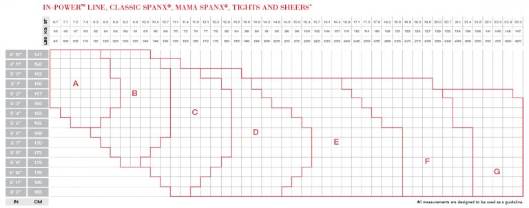 Size Chart For Spanx