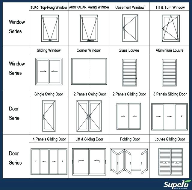 Standard Window Size Front Door Chart Awning Sizes Pgt Casement 