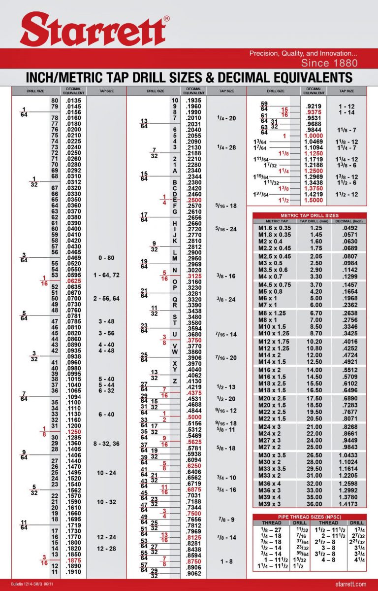 Starrett drill and tap chart amulette