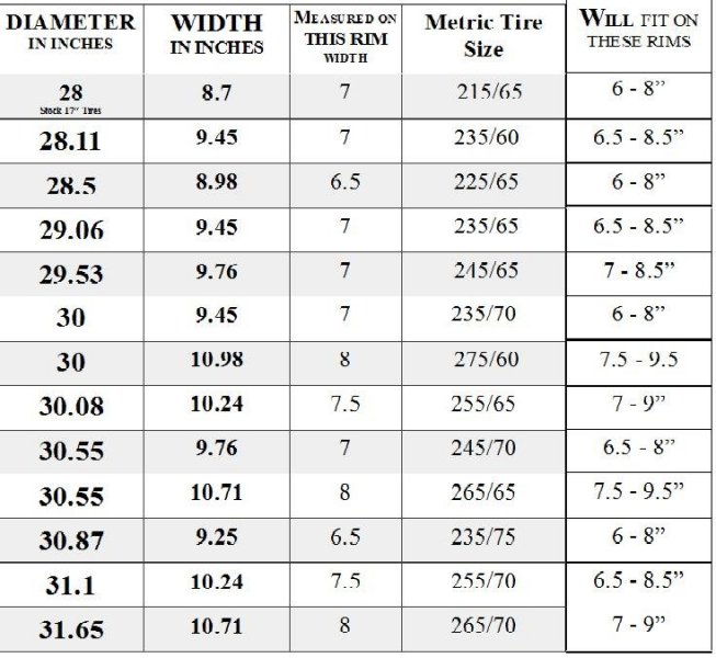 Tire Diameter Chart: Tire diameter in inches, width in inches 
