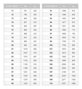 Tire Speed Rating Chart | amulette