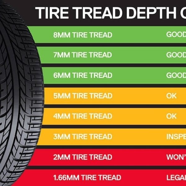 Tire Tread Depth Chart Amulette