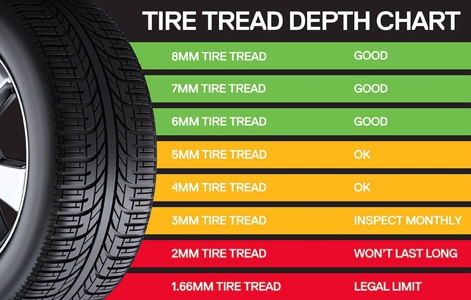 Tire Tread Depth Chart | World of Printables