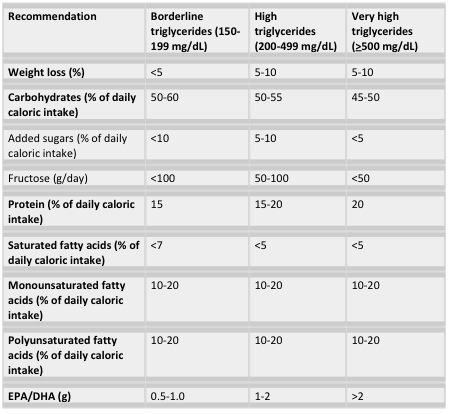 Cholesterol Range Chart Normal Levels Vaughn's Summaries