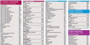 U Verse Channel Guide Pdf | amulette