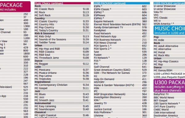 U Verse Channel Guide Pdf Amulette