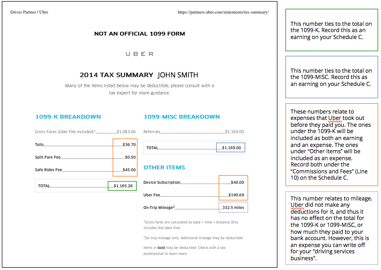 Tax Help for Uber Drivers: How to File Your Uber 1099