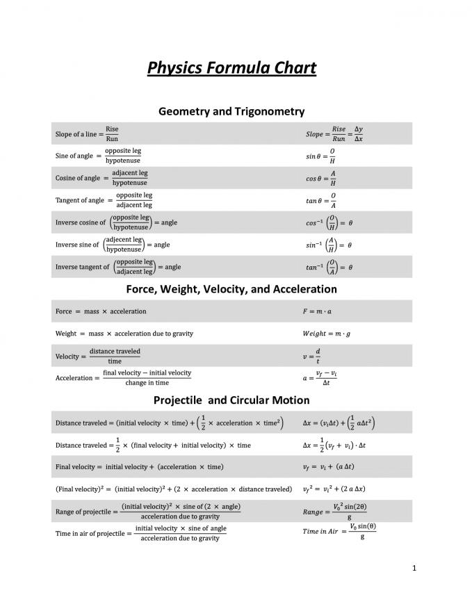 Physics Formula Chart PDF | Other | Pinterest | Formula chart 