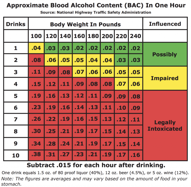 Bac Chart By Weight amulette