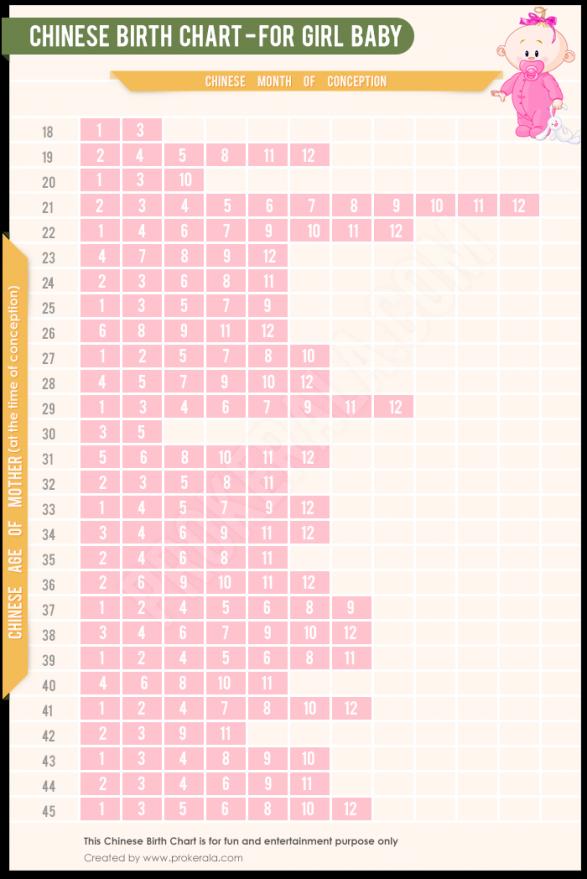 Chinese Gender Chart | Everything kids | Pinterest | Gender chart 