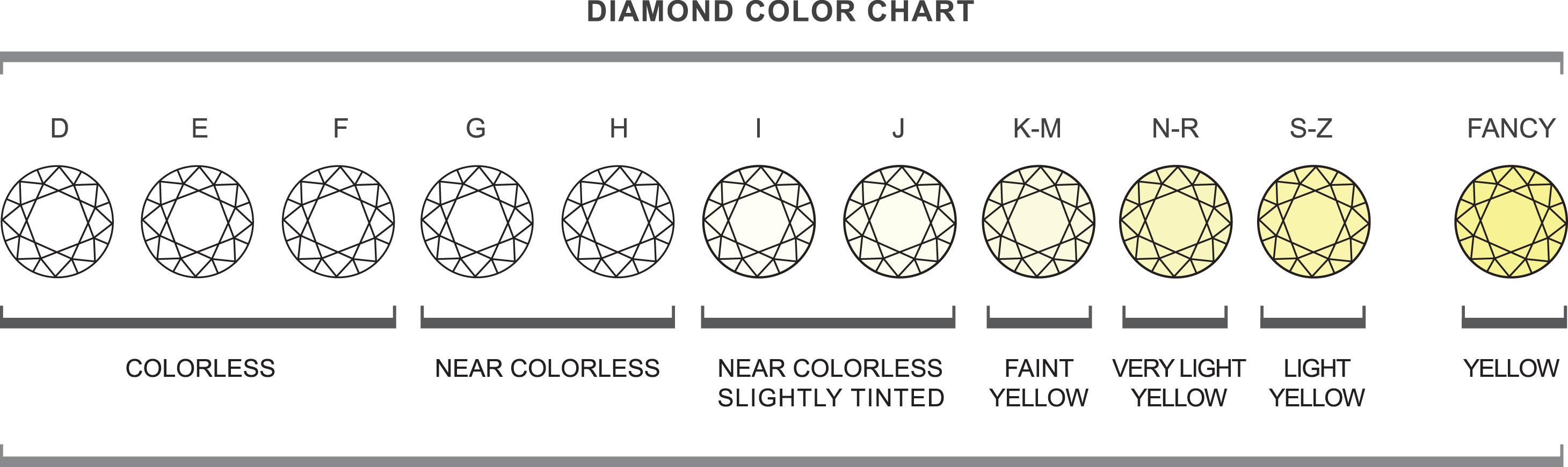 diamond charts East.keywesthideaways.co