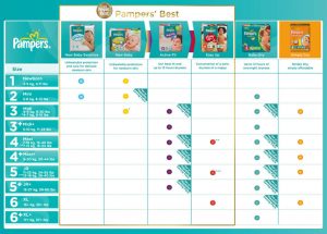 Diaper Size Chart Pampers amulette