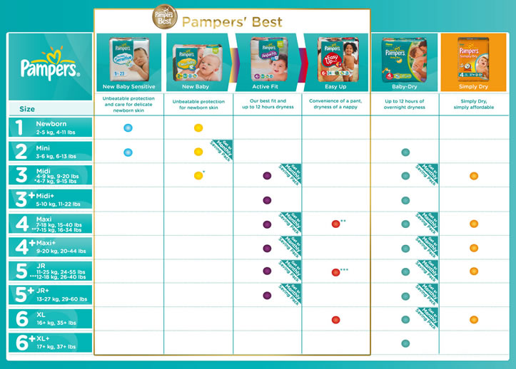 Pampers Size Chart | Baby Diaper Size Chart by Weight