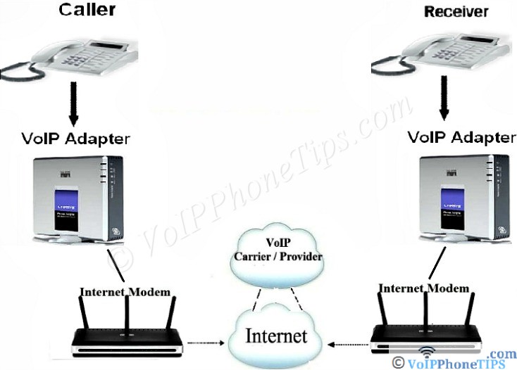 Voip Encoding How Does Voip Work Diagram | amulette
