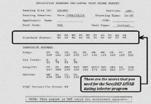 31b mos asvab score 31b mos asvab score