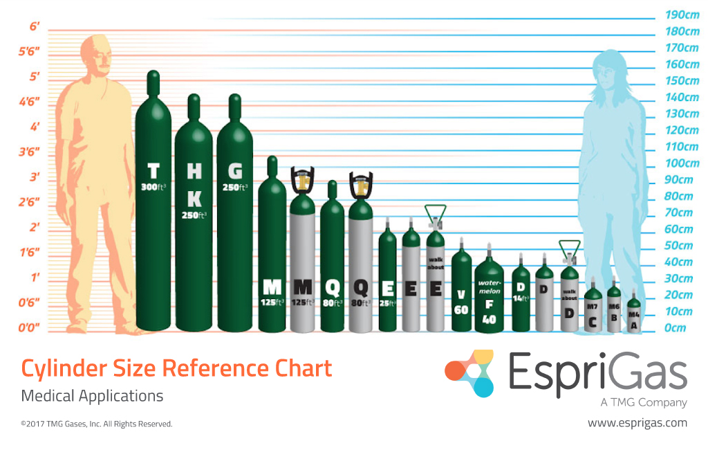 Cylinder Size Reference Chart Medical Applications | EspriGas
