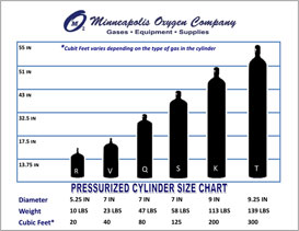 oxygen tank sizes chart Gala.kidneycare.co