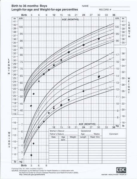 Preemie Baby Weight Chart Images chart design for project