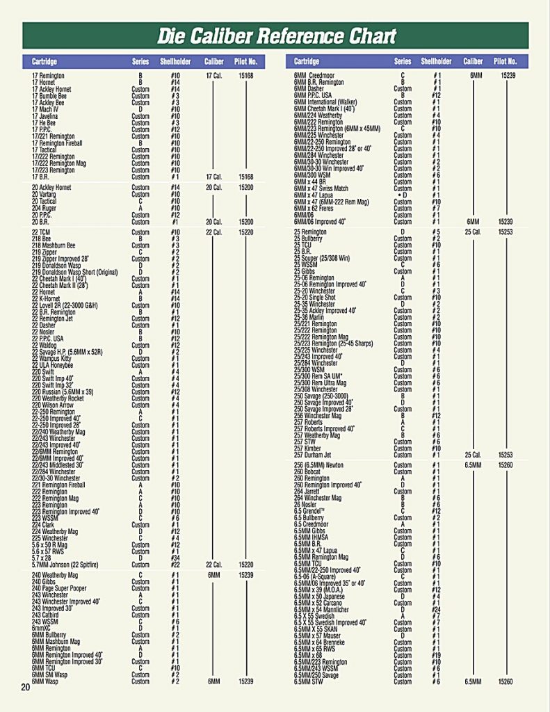 Rcbs Shell Holder Reference Chart amulette